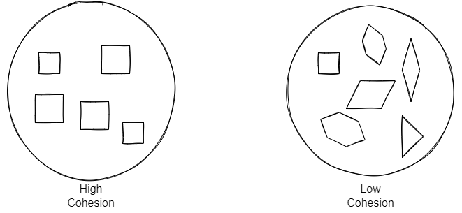 Cohesion Example