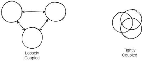 Coupling Example